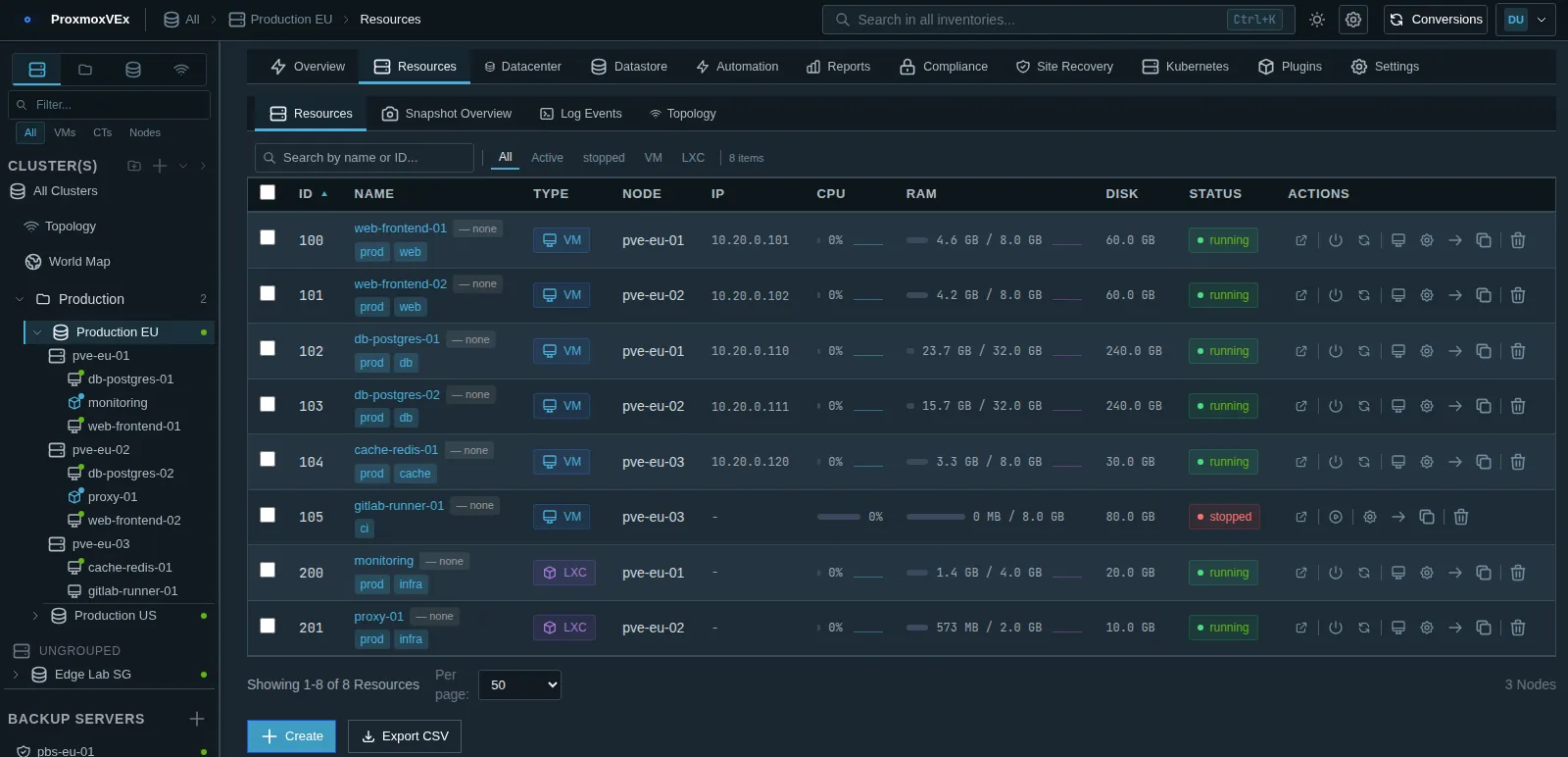 Multi-Cluster Operations