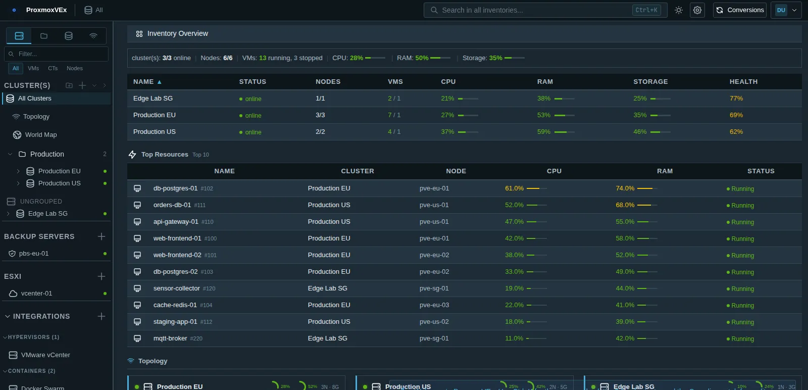 ProxmoxVEx dashboard preview