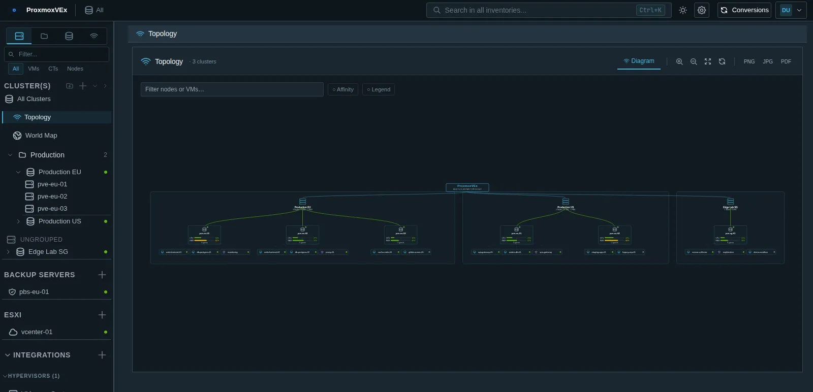 ProxmoxVEx topology